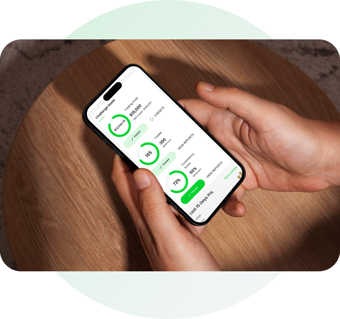 Trade and meet profit targets during the ToroChallenge funded trading evaluation