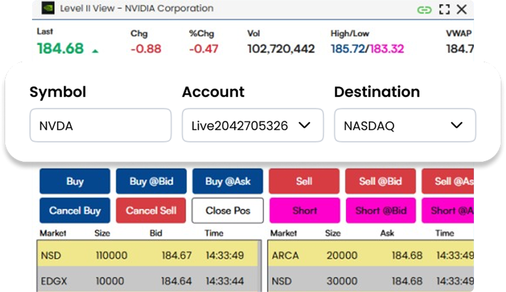 Real-time execution screen for a funded trading account